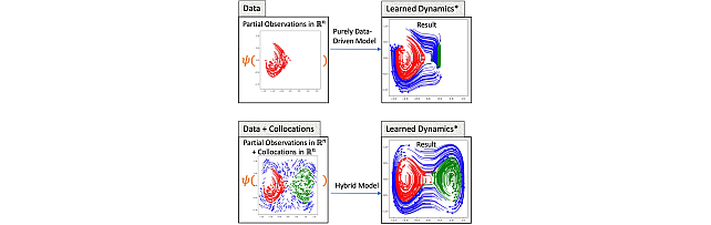 Software & Data Downloads