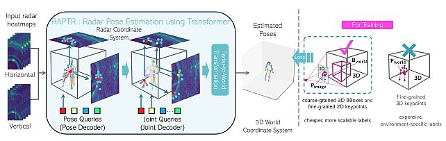Software & Data Downloads