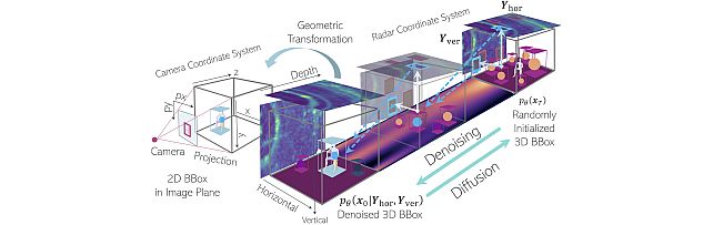 Software & Data Downloads