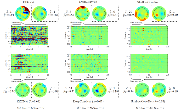 Figure 5: Adversarial EEG network analysis (TR2020-049)