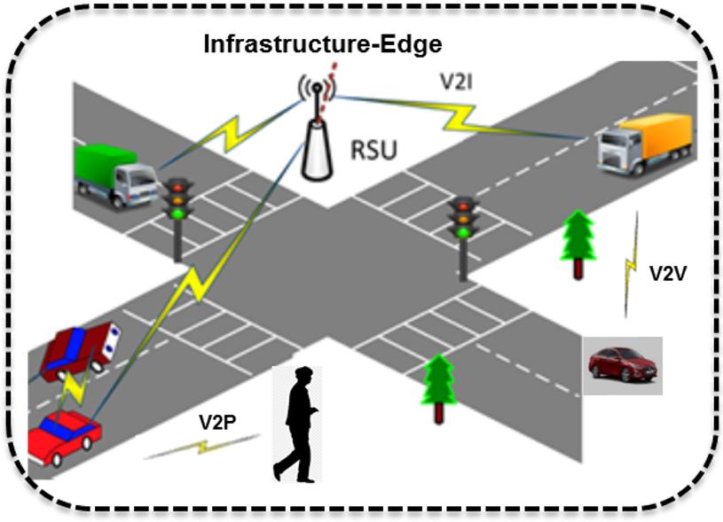 Figure 1: Edge-Assisted Traffic Control Concept